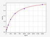 Human TIRAP ColorStep ELISA Kit (AEFI02568)