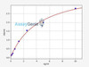 Human LILRB2 ColorStep ELISA Kit (AEFI02572)
