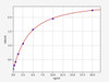 Human Ephrin B1 ColorStep ELISA Kit (AEFI02625)