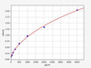 Rat HGF (Hepatocyte Growth Factor) ColorStep ELISA Kit (AEFI02765)