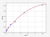 Rat Flt1/VEGFR1 ColorStep ELISA Kit (AEFI02767)