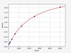 Rat EG-VEGF ColorStep ELISA Kit (AEFI02803)
