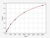 Rat FAS/CD95 ColorStep ELISA Kit (AEFI02804)