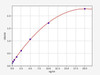 Rat PMAIP1 ColorStep ELISA Kit (AEFI02829)