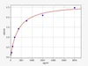 Rat CXCR2 (CD182) ColorStep ELISA Kit (AEFI02831)