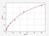 Human Anti-MBL2 (Mannose-binding protein C) antibody ELISA Kit (AEFI02959)