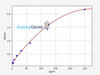 Human EGF (Epidermal Growth Factor) ColorStep ELISA Kit (AEFI03015)