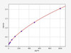 Human Isthmin 1 ColorStep ELISA Kit (AEFI03119)