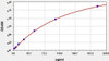 Rat MCP-1/CCL-2 (High Sensitivity) ColorStep ELISA Kit (AEFI03250)