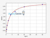 Human Fibulin-1 ColorStep ELISA Kit (AEFI03279)