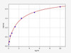Human SLC25A20 (Mitochondrial carnitine/acylcarnitine carrier protein) ColorStep ELISA Kit (AEFI03370)