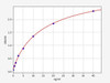 Human FTMT (Ferritin, mitochondrial) ColorStep ELISA Kit (AEFI03374)