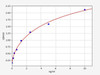 Monkey IFABP/FABP2 ColorStep ELISA Kit (AEFI03386)