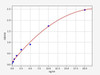 Mouse SDC4 (Syndecan 4) ColorStep ELISA Kit (AEFI03427)
