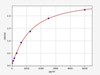 Mouse TNFAIP2 (Tumor necrosis factor alpha-induced protein 2) ColorStep ELISA Kit (AEFI03441)