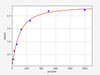 Rat GA (Glycated Albumin) ColorStep ELISA Kit (AEFI03518)