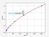 Human BDNF (Brain Derived Neurotrophic Factor) ELISA Kit (AEFI03589)