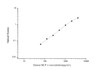 Human MCP-1 (Monocyte Chemotactic Protein 1) ELISA Kit (AEES00842)