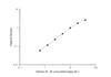 PicoGenie Human IL-1beta (Interleukin 1 Beta) ELISA Kit (AEES02597)