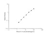 PicoGenie Mouse IL-4 (Interleukin 4) ELISA Kit (AEES02605)