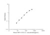Micro Volume Mouse SDF-1/CXCL12 (Stromal Cell Derived Factor 1) ELISA Kit (AEES02623)