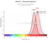 GenieFluor 700 Anti-Mouse Foxp3 Antibody [3G3] (AGEL4211)