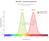 PE/Cyanine5 Anti-Human CD244 Antibody [C1.7] (AGEL4329)
