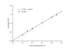 Fatty Acid Oxidation (FAO) Quantitative Assay Kit (MAES0446)