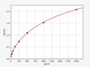Human TJP3 (Tight junction protein ZO-3) ELISA Kit (AEFI03648)