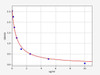 Bovine Milk Quality ELISA Sampler Pack (SKGE0007)