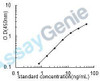 Bovine Milk Quality ELISA Sampler Pack (SKGE0007)