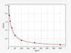 Canine Infertility ELISA Sampler Pack (SKGE0011)