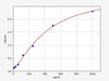 Mouse Atopic Disease ELISA Sampler Pack (SKGE0044)