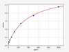 Mouse Atopic Disease ELISA Sampler Pack (SKGE0044)