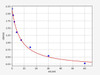 Monkey Infertility ELISA Sampler Pack (SKGE0054)