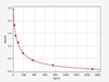 Porcine Infertility ELISA Sampler Pack (SKGE0071)
