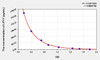 Porcine Obesity & Appetite Regulation ELISA Sampler Pack (SKGE0074)