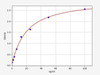 Rat CKD ELISA Sampler Pack (SKGE0083)