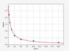 Rat Infertility ELISA Sampler Pack (SKGE0086)