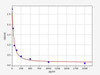 Sheep Welfare & Stress Response ELISA Sampler Pack (SKGE0096)