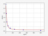 Sheep Welfare & Stress Response ELISA Sampler Pack (SKGE0096)
