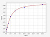 Human Neurodegeneration ELISA Sampler Pack (SKGE0099)