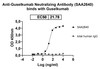 Anti-Guselkumab Neutralizing Antibody [SAA2640]