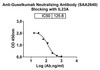 Anti-Guselkumab Neutralizing Antibody [SAA2640]