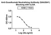 Anti-Guselkumab Neutralizing Antibody [SAA2641]