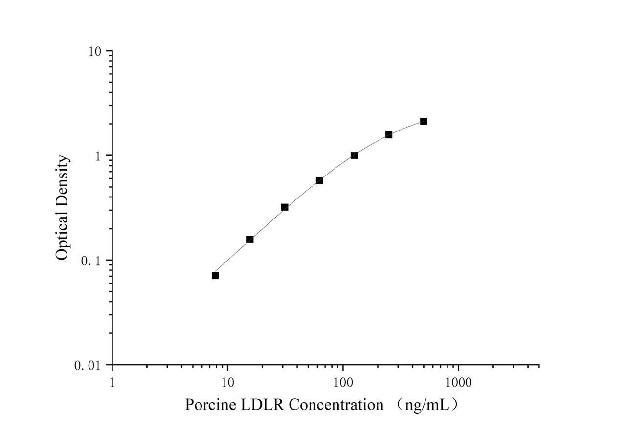 Porcine LDLR (Low Density Lipoprotein Receptor) Superset Max DIY ELISA ...