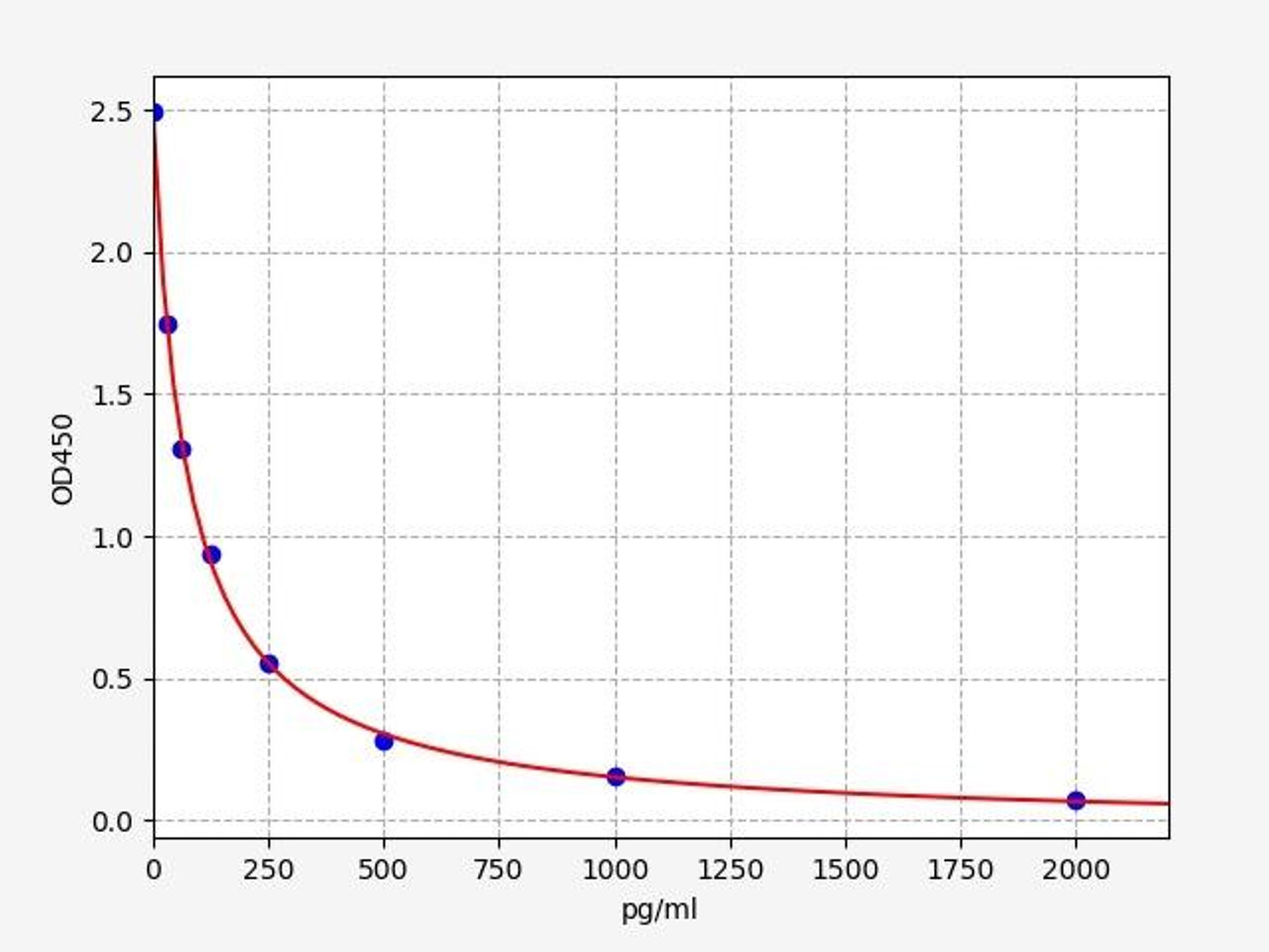 人間 GABA/Gamma-aminobutyric acid ELISA Kit