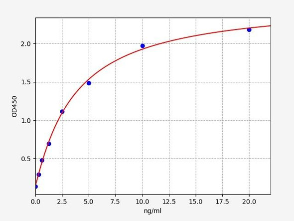 Mouse PIP / Prolactin-inducible protein ELISA Kit