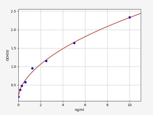 Mouse ADAMTS5(A disintegrin and metalloproteinase with thrombospondin motifs 5) ELISA Kit