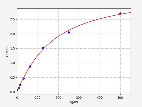 Mouse KIM-1 / TIM-1 ELISA Kit